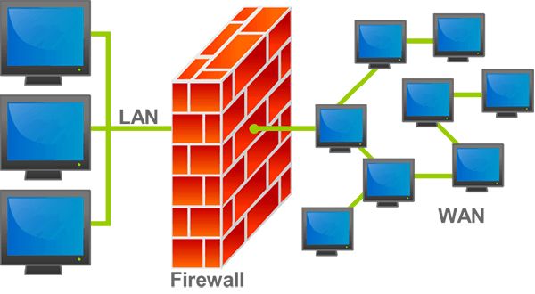 Managed Firewall Services