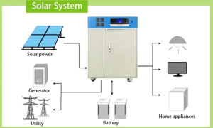 solar-power-systems